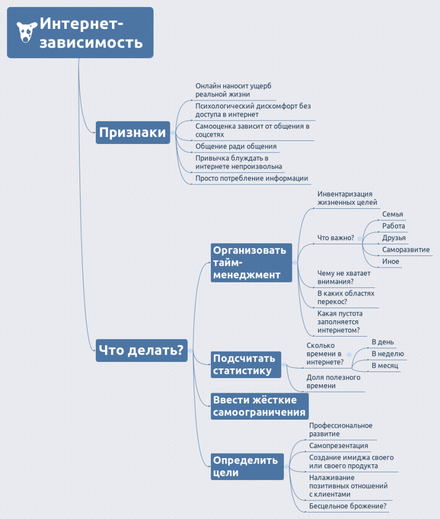 Интернет схема - Collection78.ru